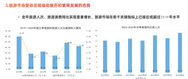 中国文化产业和旅游业年度研究报告（2024）