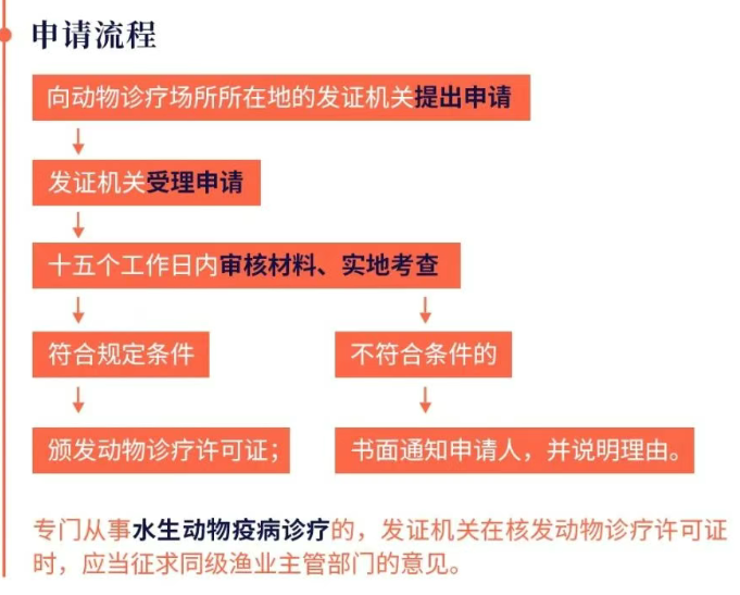 动物诊疗许可证的管理制度具体内容